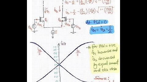 MOS Differential Pair (Large Signal Analysis)#Normalized Plot#Drain Current Vs Differential Voltage
