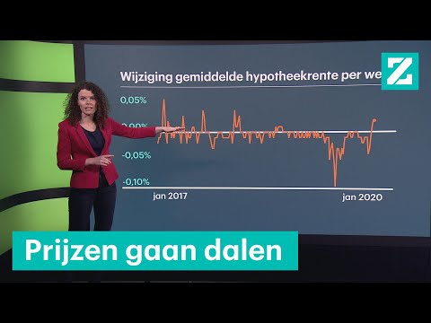 Dit doet corona met de woningmarkt • Z zoekt uit