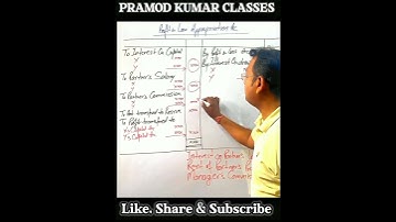 Profit and Loss Appropriation A/C | Class -12 #pramod Kumar classes #pkc#pramod sir