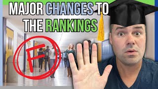 Portland Oregon Top Schools 2023-24 | New Top 10 Rankings |