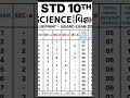 std 10 science blueprint 2026 #bluprint #std10