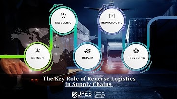 Maximizing Profits: The Key Role of and Importance of Reverse Logistics in Supply Chains