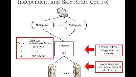 BGP#: A System for Dynamic Route Control in Data Centers