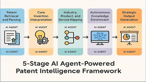 AI Agent-Powered Autonomous Patent Management & Monetization Webinar