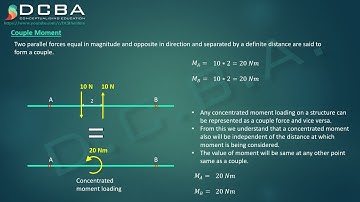 Lec 07 - Detailed Concept of Couple Forces | Engineering Mechanics
