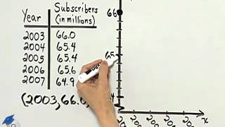 Beginning and Intermediate Algebra Ch 3 Ex 30