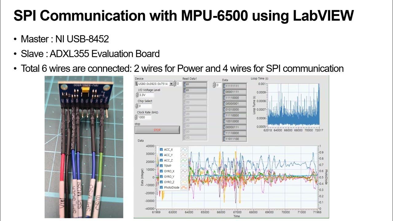 LabVIEW I2C, SPI Communication with Digital Sensors (ADXL355, MPU-6050 ...