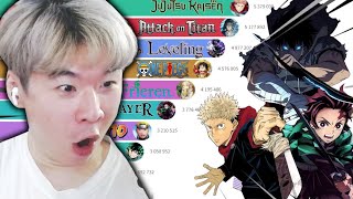 Most Popular Anime 2004 - 2024  | Reacting to RiNNE