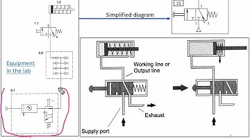 B1028Lab1 Course Orientation Part1