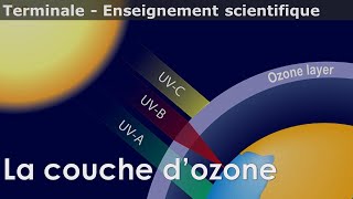 La couche d'ozone - Enseignement scientifique - Terminale