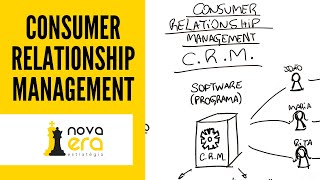 CRM - Consumer Relationship Management - Gestão do Relacionamento com o Cliente screenshot 5