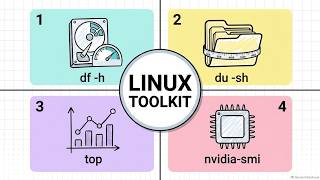 Linux Toolkit: Check Disk Space and Kill Runaway Processes