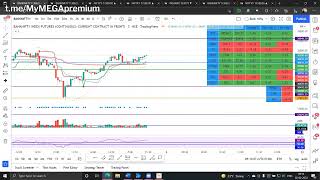 Secret Zoom Meeting 17 of 20 The Indian Trader | The Indian Trader Premium Complete Trading Course