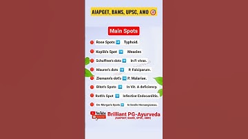 Main Spots #aiapget important questions 🎯 #bams #ayurveda
