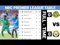 HUU NI MSIMAMO WA LIGI KUU YA NBC PREMIER LEAGUE 2025 2026 LEO