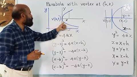 parabola with vertex not at origin