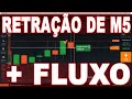 Analise Probabilística para Opções Binárias e Digital