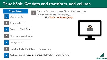 Thực hành ETL data với Power Query