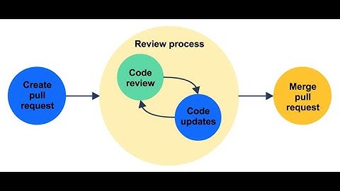 Separating test intentions from test implementation. Using page objects and tons of other good stuff