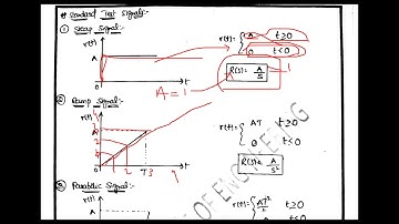 JNTUK R19 II EEE II SEM CONTROL SYSTEMS UNIT 2 INTRODUCTION TO TIME RESPONSE,STANDARD  TEST SIGNALS