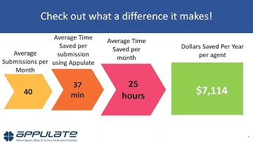 Introduction to Appulate - Automating the Agent Submission Process