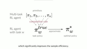 Multi-Task Reinforcement Learning in Continuous Control
