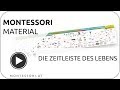 Montessori-Material: Die Zeitleiste des Lebens [Montessori-Akademie | Montessori-Ausbildung]