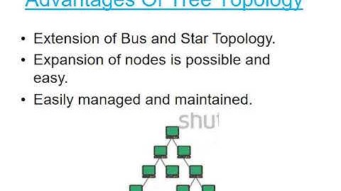 6  Lan Technologies and Network Topologies