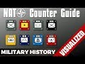 [Military 101] NATO Unit Counters - Niehorster Dialect