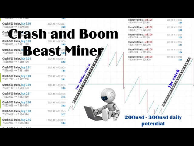 Mr P Fx Boom and Crash Beast Miner Auto Robot (VIP)