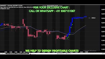 3*5823 PANDRAAH ( 15 MINUTES )  POSITIONAL Amibroker AFL Formula Chart Design