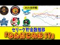 【2025前半戦】セリーグ「貯金数」推移チャート