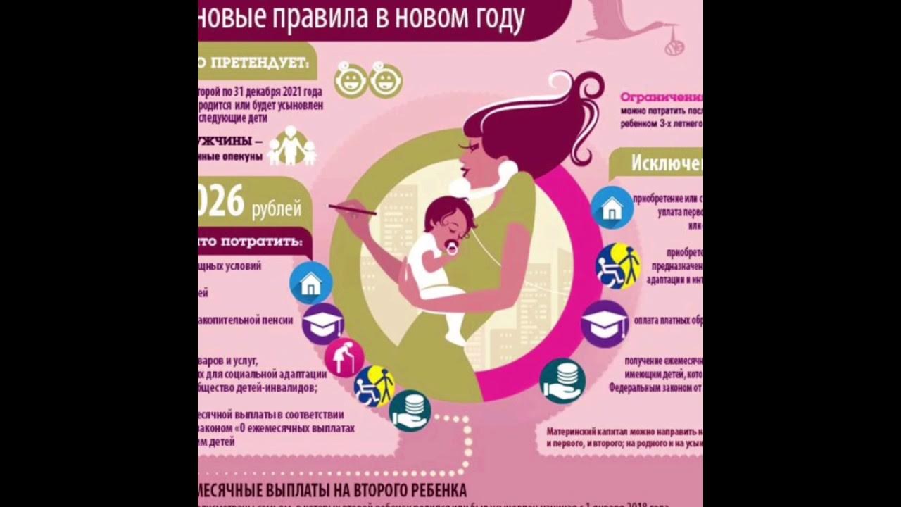 Выплата материнского капитала. Электронный сертификат на материнский капитал. Материнский капитал в 2015 году. Выплата за рождение ребенка материнский капитал. Материнский капитал в 2023 году на 2 ребенка.