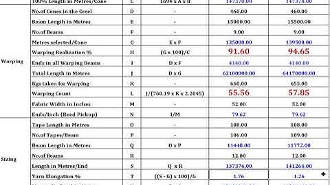Weaving Calculations - Warping and Sizing Count