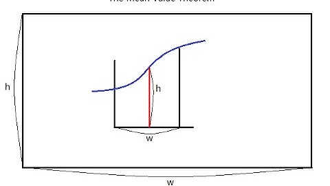 The Real Mean Value theorem
