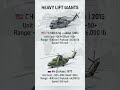 CH-53K vs Mi-26 - Heavy Lift Giants