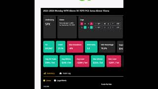 Best Risk Reward Ratio for Option Trading