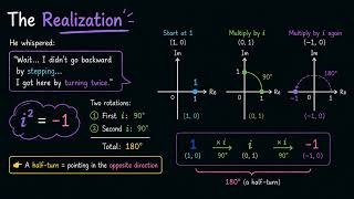 Why i^2=−1 — Visualizing Complex Numbers as Rotation on the Complex Plane