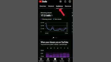 Returning viewers क्या होता है ? / what is returning viewers on youtube / #shorts #short #ytstudio