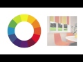 How to use the colour wheel