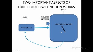 USER DEFINED METHODS CHAPTER 3