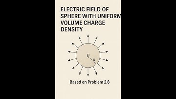 Griffiths-probleem 2.8, elektrisch veld van een gelijkmatig geladen vaste bol