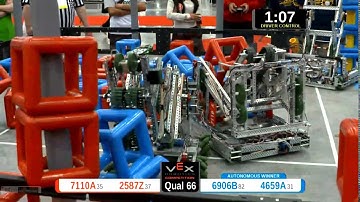 Vex World Championship 2015: Science Division Match #66
