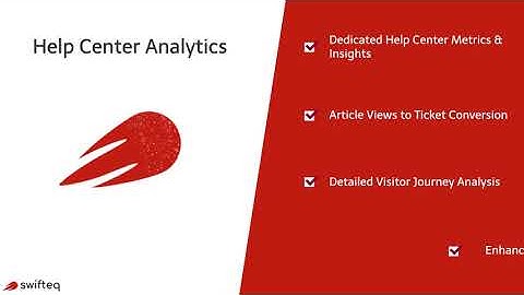 Analytics for Zendesk Help Centers