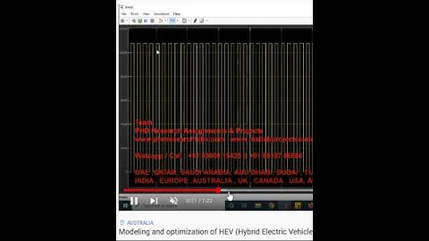 Modeling and optimization of HEV (Hybrid Electric Vehicle)