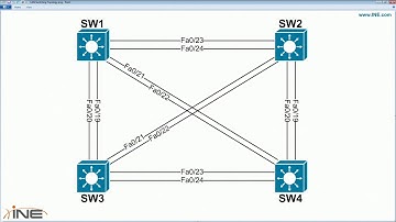ccie rsv5 atc 142 dhcp snooping dynamic arp inspection and ip source guard