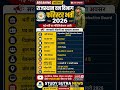 Rajasthan Forest Department Bharti 2026 🔥 Exam Date घोषित