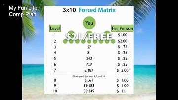 MyFunLife | My Fun Life 3x10 Forced Matrix Compensation Plan Explained