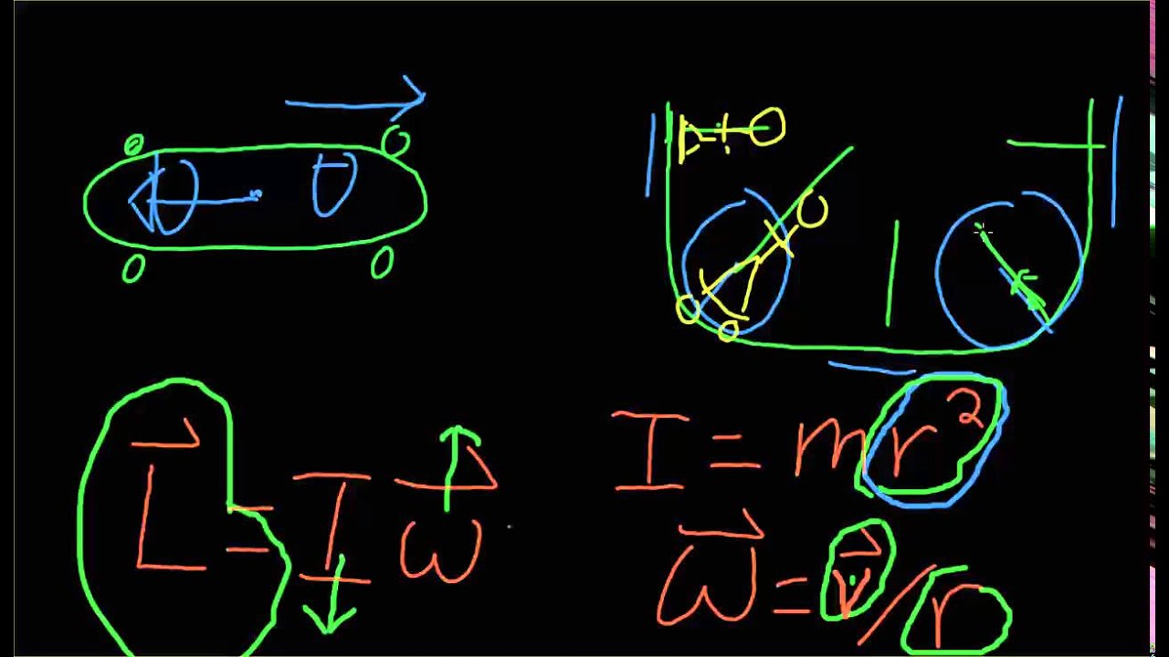 The physics of pumping a longboard 1