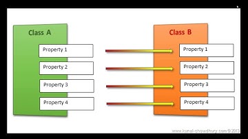 c# просто о сложном - мапирование данных посредством AutoMapper в .Net Core